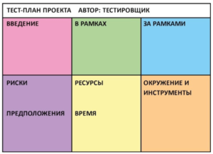 Содержание тест плана