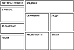 Тест план как составить